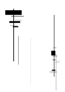 latency
